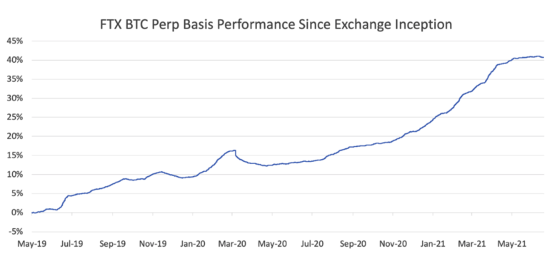 Perp_funding_rate
