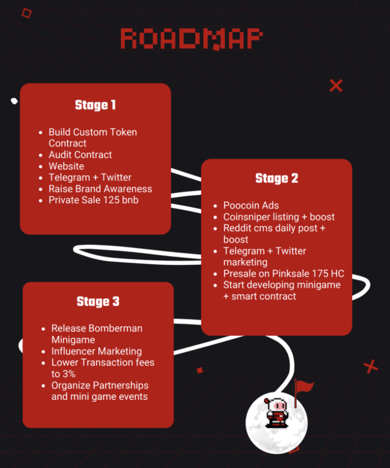 懐かしいあのゲーム？Play toEarnのBomberman（＄BOMB）とは ZENISM
