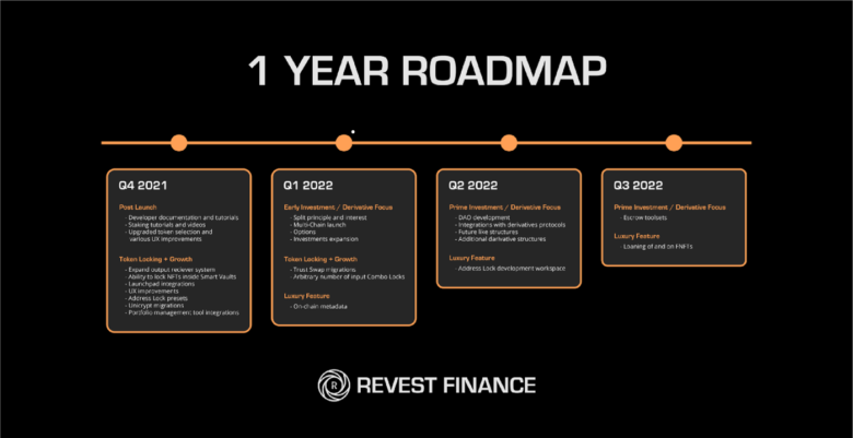 Revest_roadmap